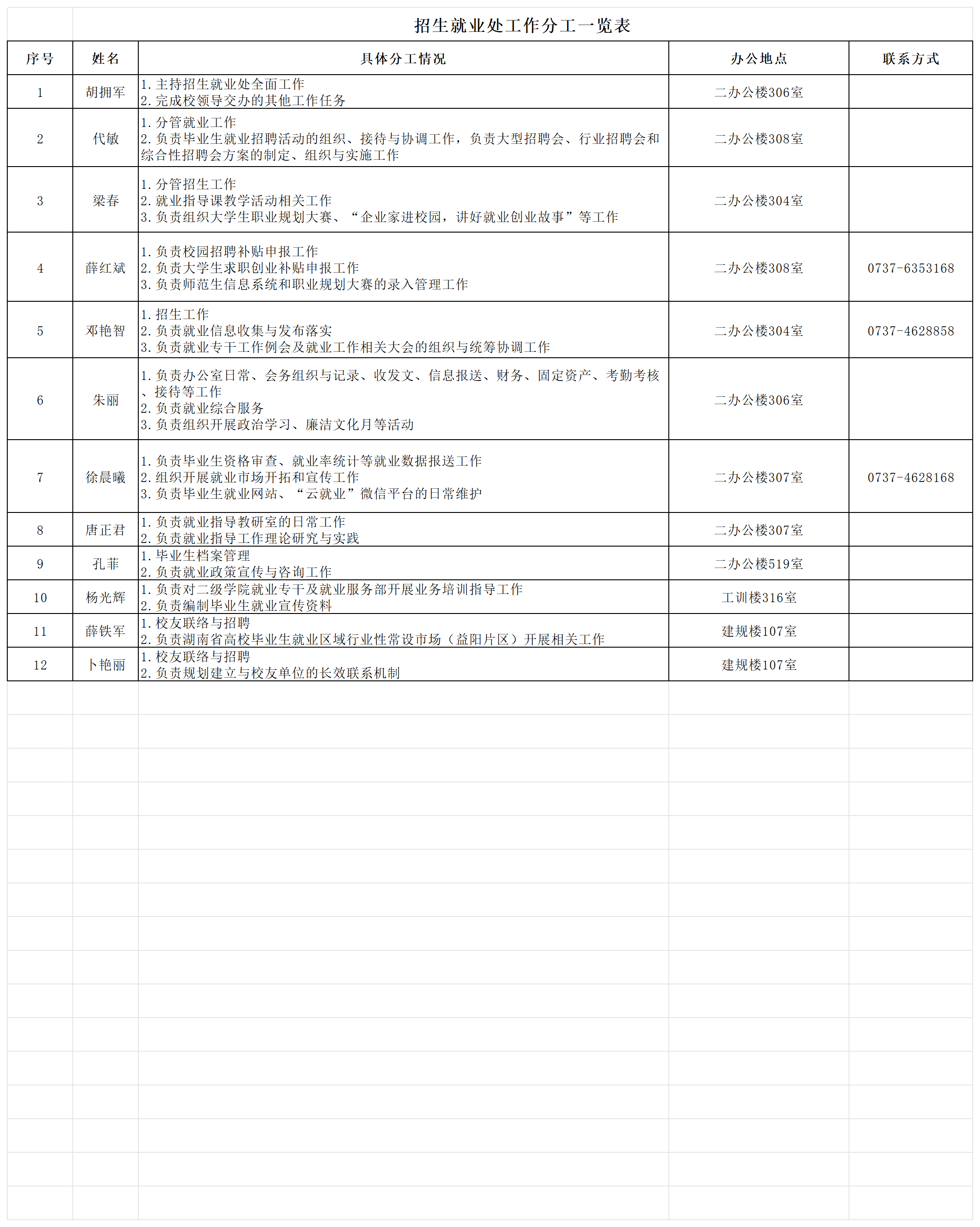 招生就业处工作分工一览表.png